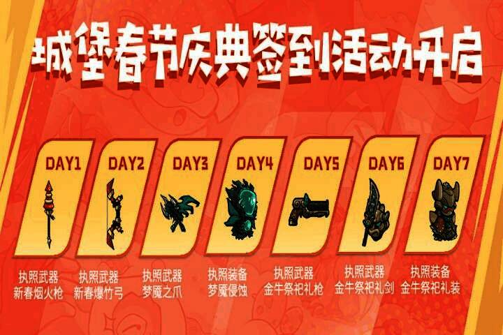 签到奖励界面截图，清晰列出七天不同奖励内容，包括武器与装备图标及名称