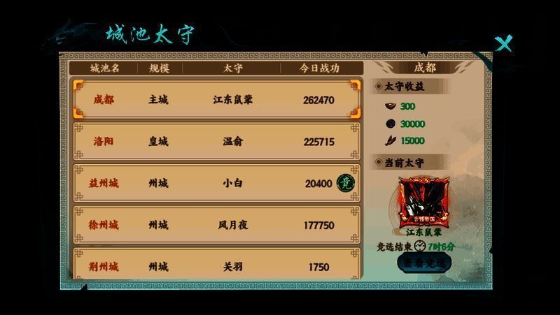 产业系统界面，展示四种不同类型产业及其等级分布