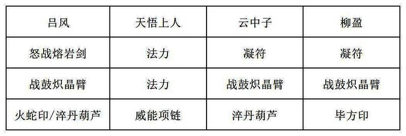 推荐装备1展示图，包含水系威能强化、灵气回复与战意增益类法宝及符文搭配