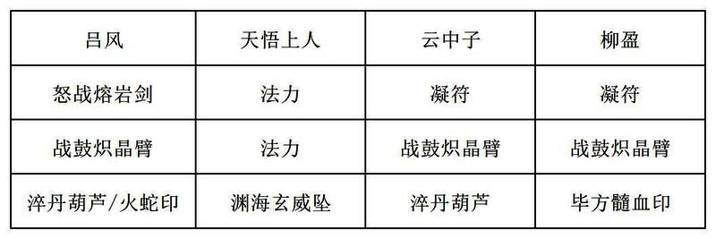 第三组词条推荐装备1，突出回复效率与毒性抵抗属性搭配