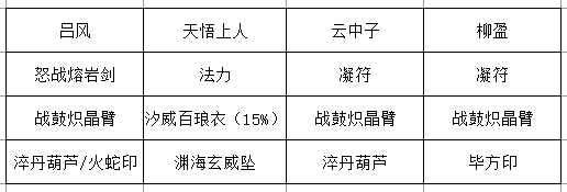 第三组词条推荐装备图，突出高法力储备与护盾穿透属性