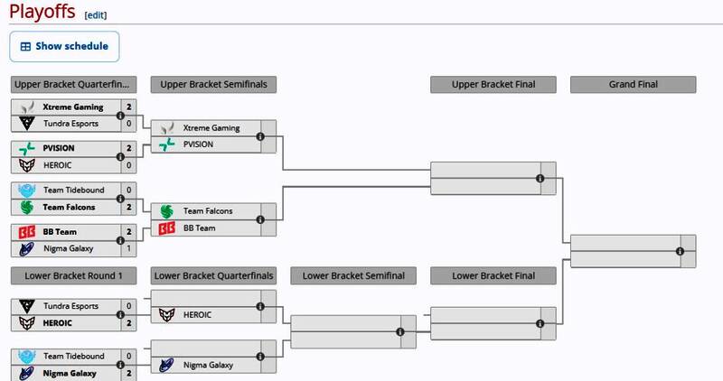 Nigma战队在比赛中展开强势推进，地图上兵线与英雄位置清晰，战术布局极具压迫感