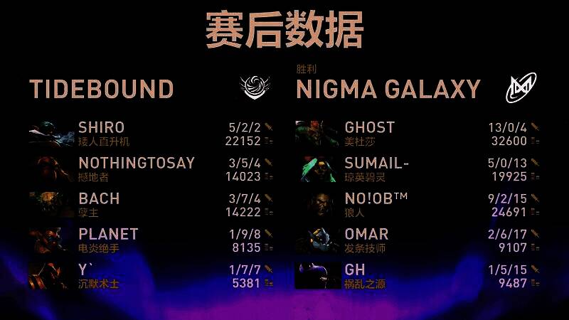 Sumail专注比赛操作，屏幕上琼英碧灵释放技能，成功击杀对手获得MVP表现