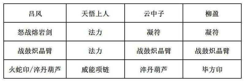 推荐装备界面截图，显示天悟上人佩戴‘寒渊玉佩’，云中子持有‘凝波剑’，属性偏向法力与冷却缩减