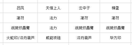 第二组词条专属装备面板，重点突出战意获取速度与先手概率提升