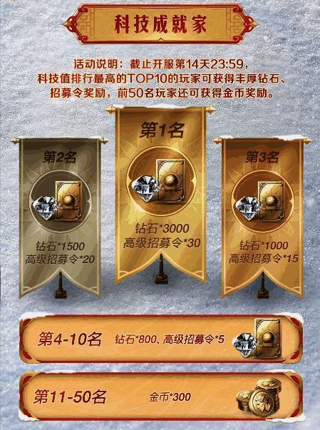 颁奖典礼风格渲染图，一座金色奖杯矗立中央，周围漂浮着‘2888元现金奖励’字样，光影炫酷