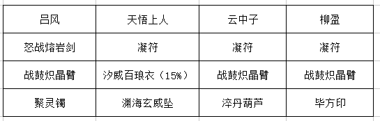 推荐阵容一角色立绘展示，天悟上人持剑站立，云中子结印施法，柳盈手持冰晶法杖，三人呈三角站位