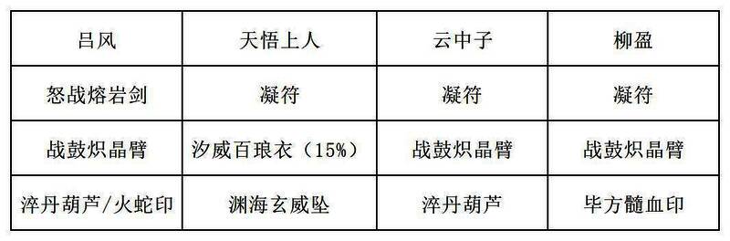 高配阵容装备属性界面，展示聚灵镯、寒魄玉佩等提升水系技能效率的饰品