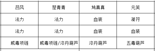 低星阵容角色技能图标排列，突出归一诀、追风咒、聚藤决等核心卡牌