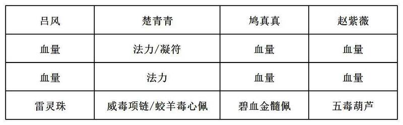 第三组词条专属装备推荐图，重点标注提升生命上限与毒素转化率的饰品