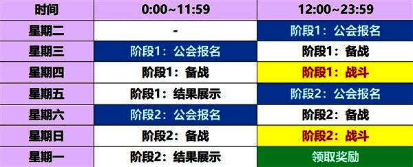 积分宝箱解锁进度条示意图，展示不同积分档位对应的奖励内容