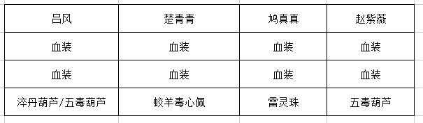 血量流毒系装备替换方案，含雷灵珠与双五毒葫芦特写