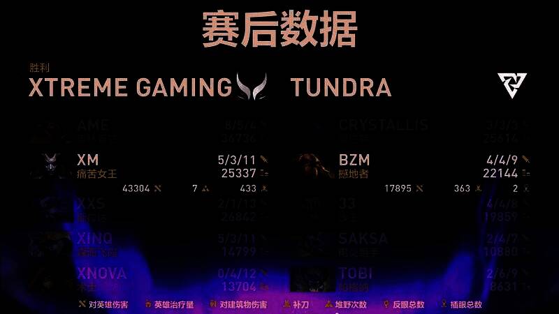 XG战队赢得比赛后庆祝胜利的瞬间，队员激动击掌，背景为TI14赛事LOGO