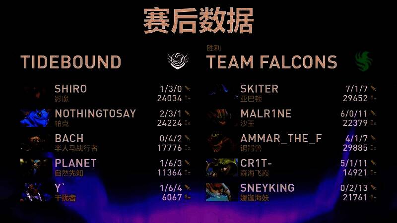 Tidebound战队比赛中的紧张场景，选手神情凝重，屏幕上显示劣势战局