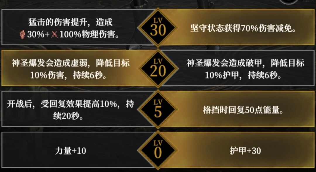 光盾角色立绘展示，身穿金色圣铠手持巨盾，周身环绕神圣光环