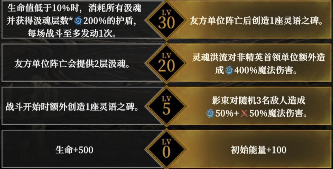 骨法召唤骷髅法阵，地面裂开涌出亡灵能量，准备释放大范围魔法