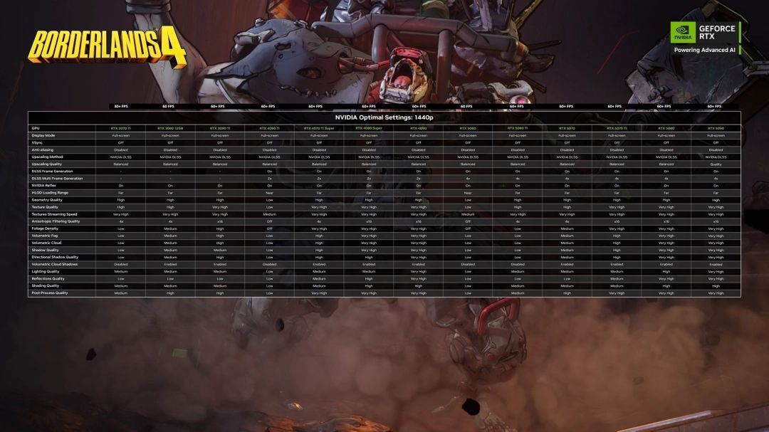 《无主之地4》1080p分辨率下游戏内场景截图，显示清晰的角色模型与环境细节