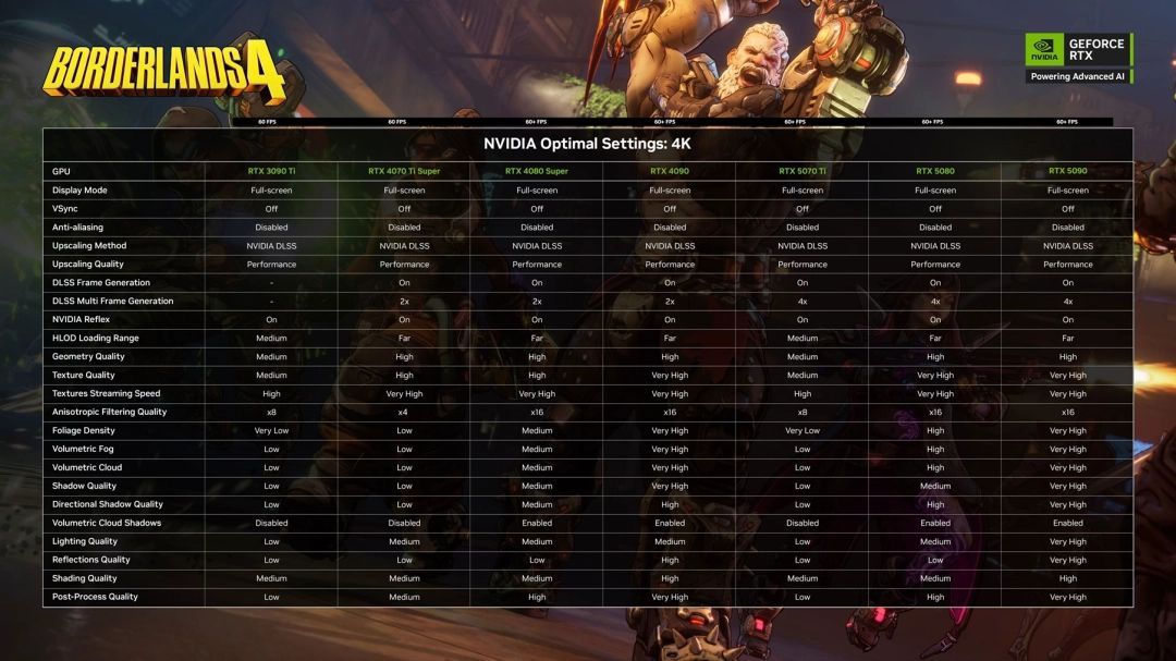 《无主之地4》1440p分辨率实机画面，展现更细腻的材质纹理与远景渲染