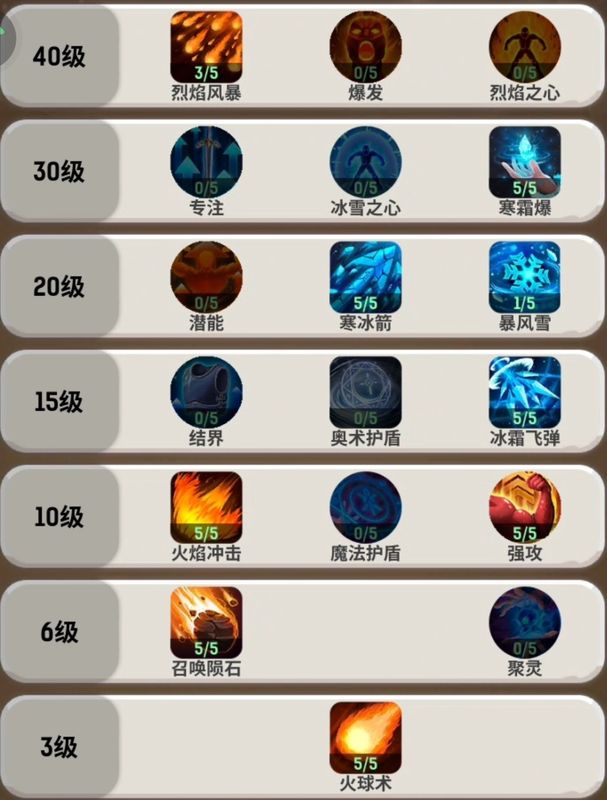 猎手职业技能树界面，突出显示多重射击与急速提升技能