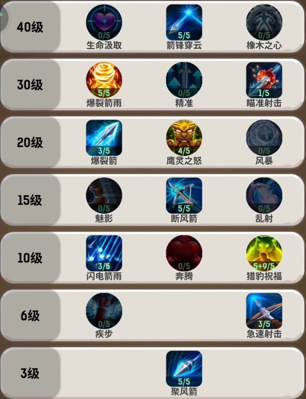 技能连招演示界面，显示三职业配合打出高额AOE伤害