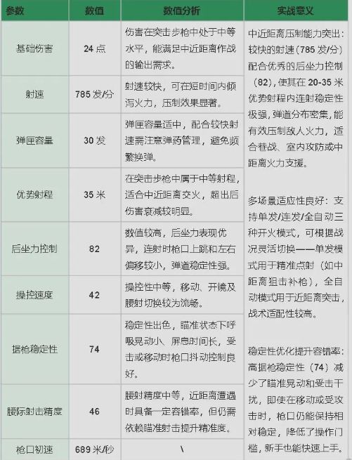 AK-12射击弹道模拟图，显示连发状态下枪口上跳幅度小，弹着点集中，体现优秀控枪性能