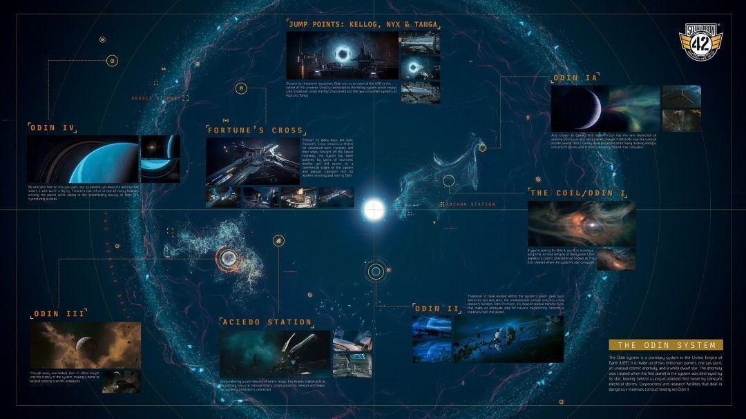 《星际公民：42中队》奥丁星系完整地图，展示多个关键地点与轨道结构，充满未来科技感