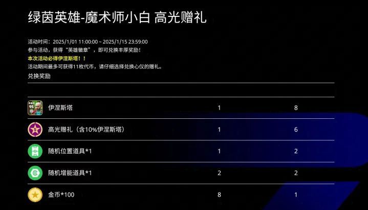 活动代币兑换界面预览，伊涅斯塔卡牌作为核心奖励高亮显示