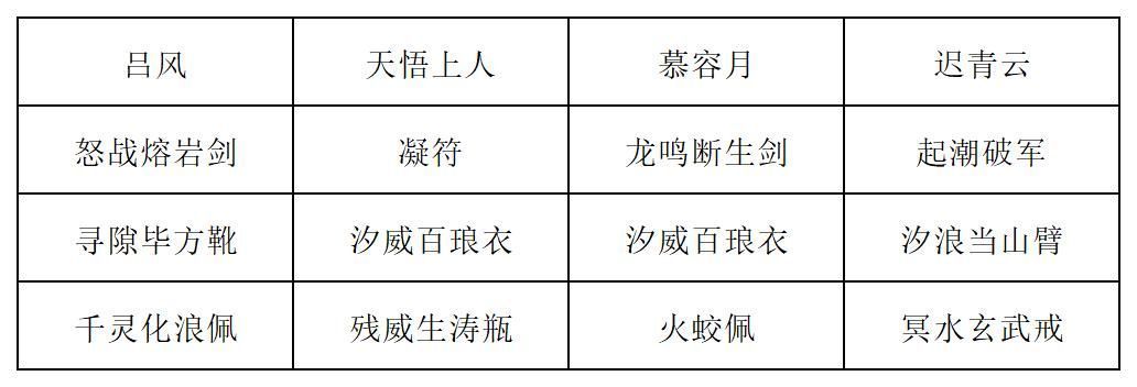 另一套装备搭配方案，武器栏显示可替换为汐水灵虚拂，提升生存能力