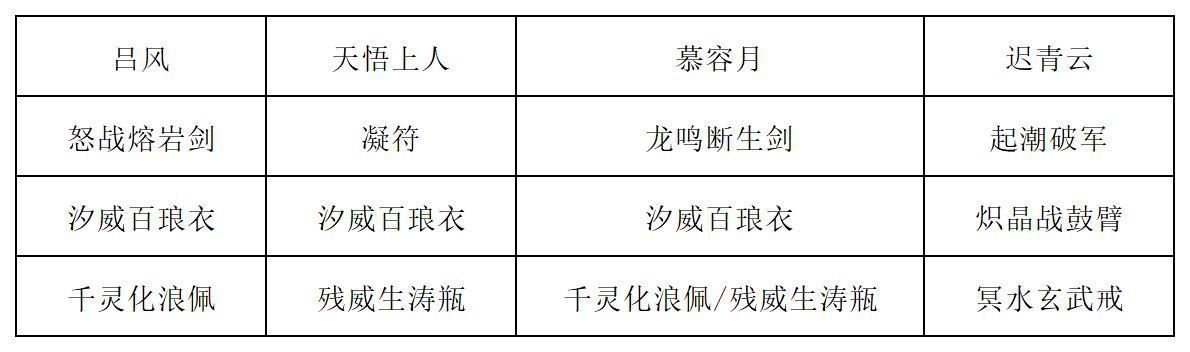双法宝配置下的装备界面，冥水玄武戒与炽晶战鼓臂显著提升整体战意与攻击力