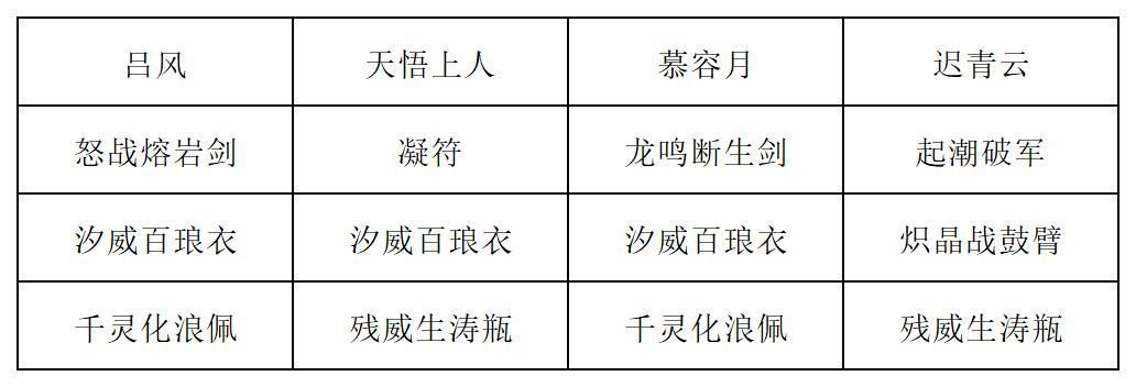 满配状态下角色装备全亮，技能栏充满水系符咒，整体呈现极致输出状态