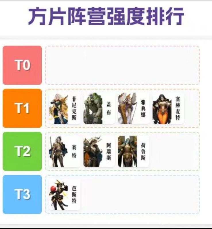 方块阵营角色群像图，角色造型华丽，技能特效呈现金色几何图案，象征财富与稳定