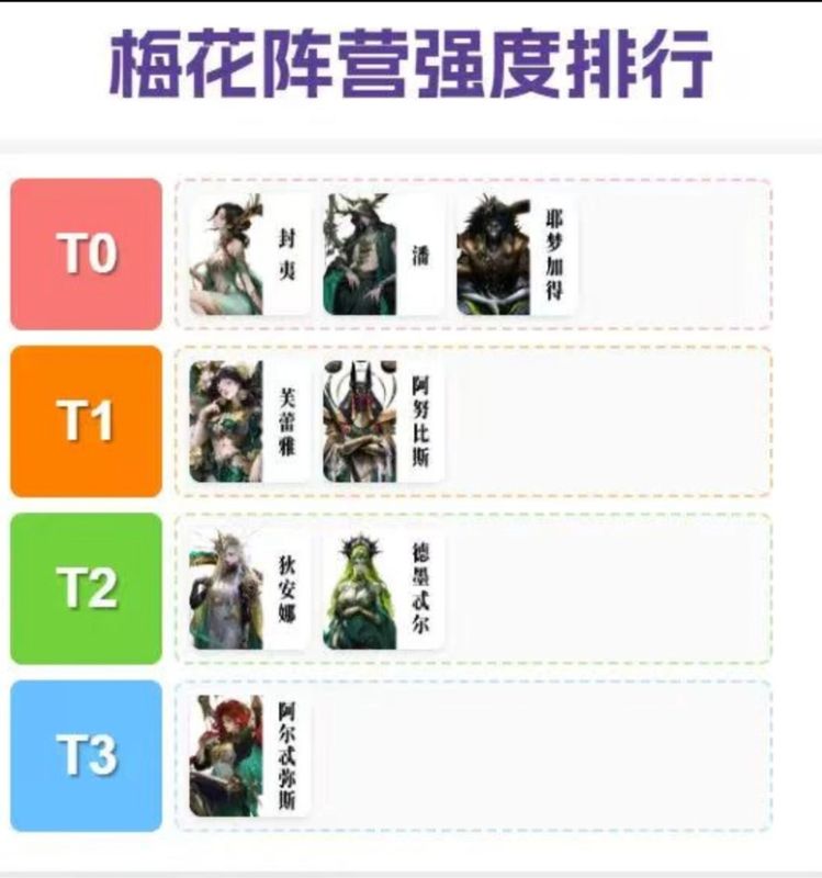 梅花阵营角色技能演示图，画面中多名角色快速穿梭于战场，技能轨迹形成绿色藤蔓状连线，体现高速联动特性