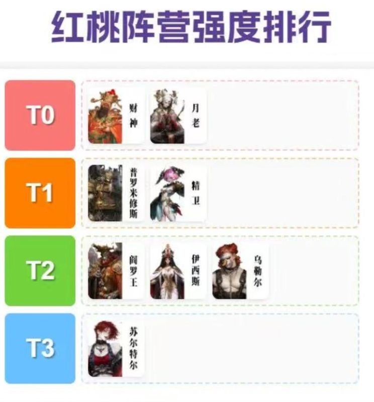 红桃阵营角色互动场景图，中心角色身披红色长袍，双手释放心形能量波，周围队友状态光效明亮，展现治愈与鼓舞氛围