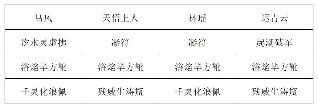极限通关阵容配置图，突出展示太虚神破阵法卡与全套橙色满属性装备的搭配