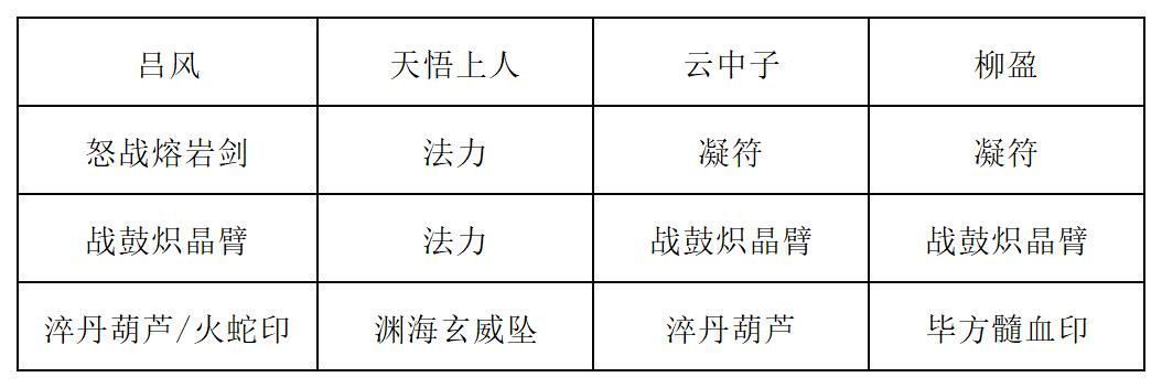 推荐装备方案一界面截图，显示角色佩戴以暴击与攻击力为主的套装，强调极限输出能力