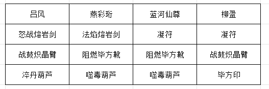 燕彩衔与蓝河仙尊阵容推荐装备方案二，侧重生存与毒素抗性调整