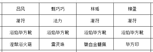 林瑶、甄巧巧、柳盈三人组技能协同演示，强调冰刃与涅槃机制