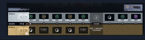 合作协议界面展示等级进度与奖励列表，突出标注额外联络奖励