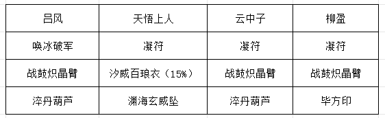 推荐装备方案二展示图，呈现替代性装备搭配，强调实用性与可获取性