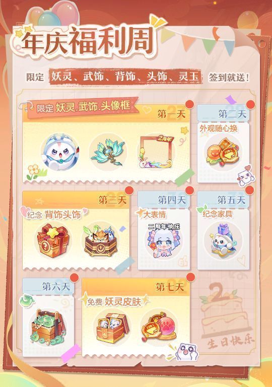 游戏内签到界面展示七日奖励预览，高亮显示周年限定宠与全套外观奖励