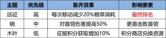 游戏内徽章系统界面展示图，清晰标注三种主题徽章图标及其数量分布