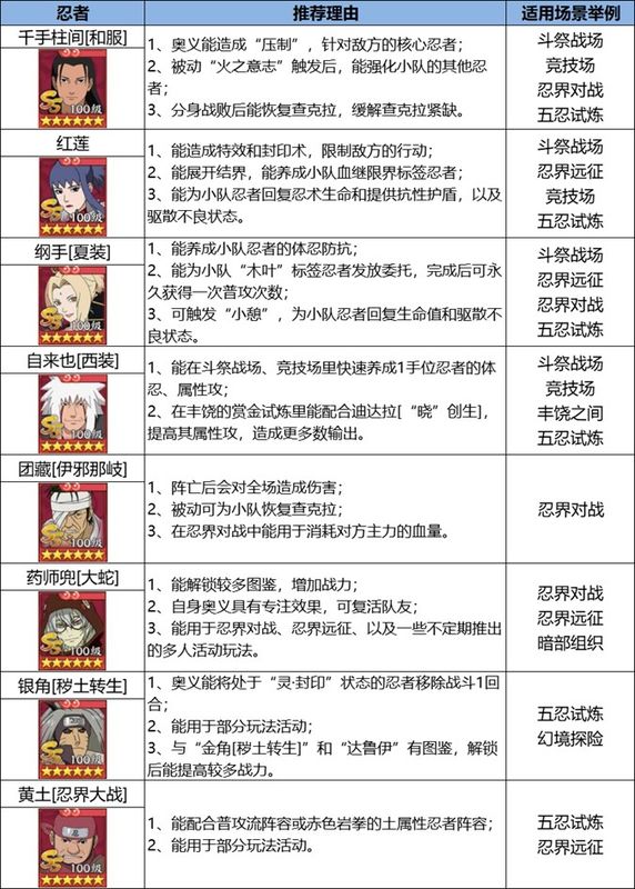 往期远征忍者合影宣传图，包含多名经典皮肤角色