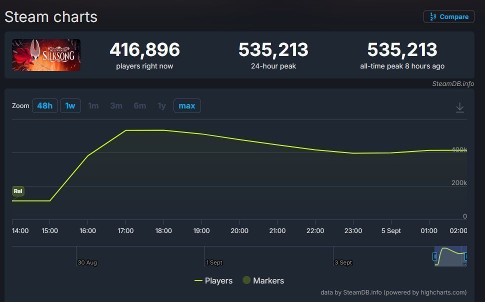 玩家社区热议截图，多个论坛标题聚焦‘丝之歌’发售盛况与翻译争议