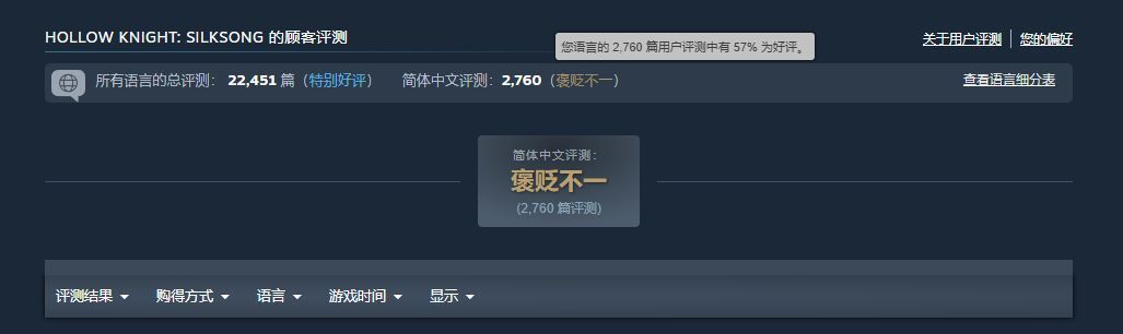 Steam用户评论界面截图，多条差评提及‘翻译太拗口’‘难度断层严重’等问题
