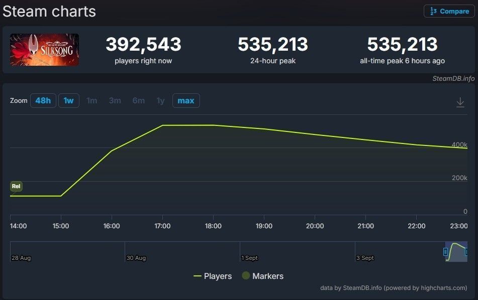 大黄蜂与一名巨型虫型Boss激烈对战，技能特效绚丽，场面紧张刺激