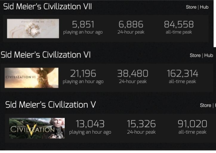 玩家社区关于《文明7》反馈的热议截图，论坛中充斥着对游戏改进的建议与批评