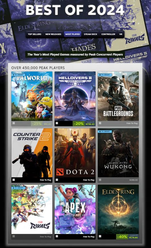 《漫威争锋》登上Steam年度最热游戏铂金榜，界面显示其在线人数峰值突破45万