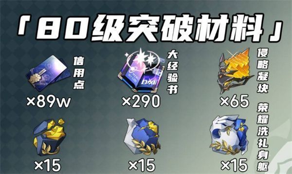 丹恒·腾荒80级突破材料摆放界面截图，清晰列出信用点、大经验书、侵略凝块和荣耀洗礼身躯的数量