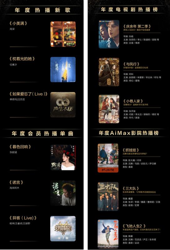 华为音乐与华为视频榜单合集图，展示周深、刀郎等歌手信息及热播内容