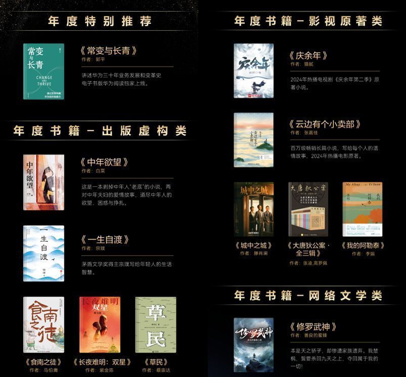 华为阅读年度榜单页面截图，展示各类别上榜图书封面及标题